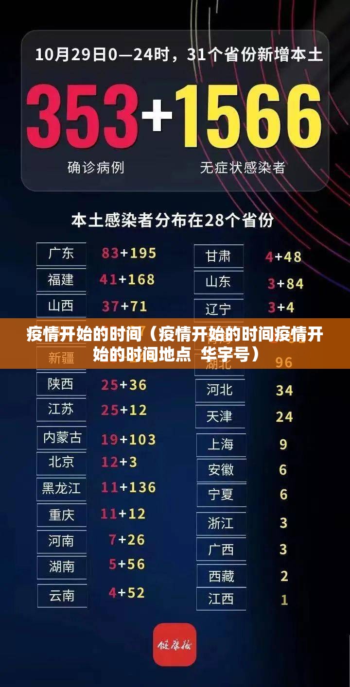 疫情开始的时间(疫情开始的时间疫情开始的时间地点 华宇号) 疫情开始的时间(疫情开始的时间疫情开始的时间地点 华宇号)