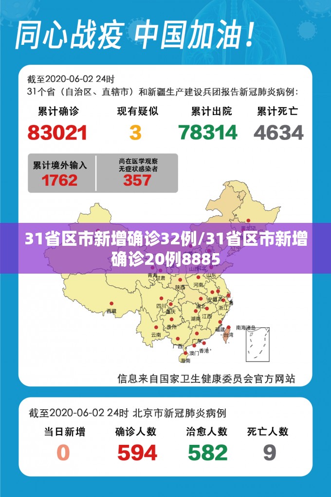 31省区市新增确诊32例/31省区市新增确诊20例8885
