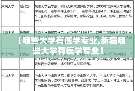 【哪些大学有医学专业,新疆哪些大学有医学专业】