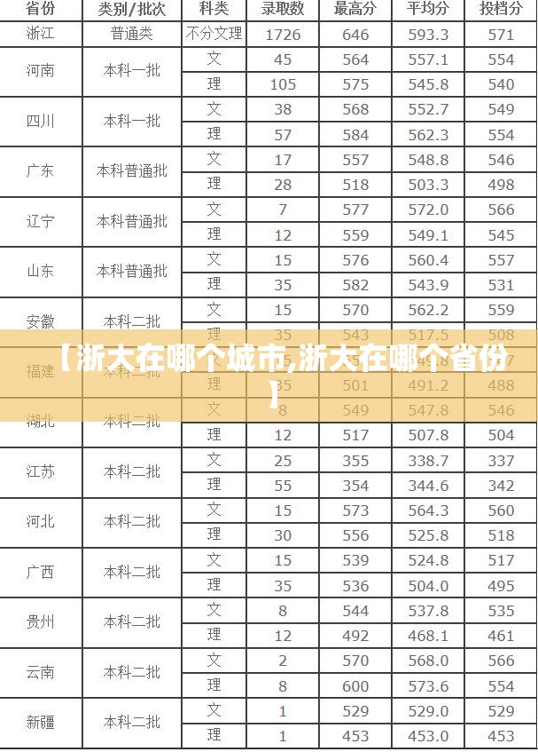 【浙大在哪个城市,浙大在哪个省份】 【浙大在哪个城市,浙大在哪个省份】