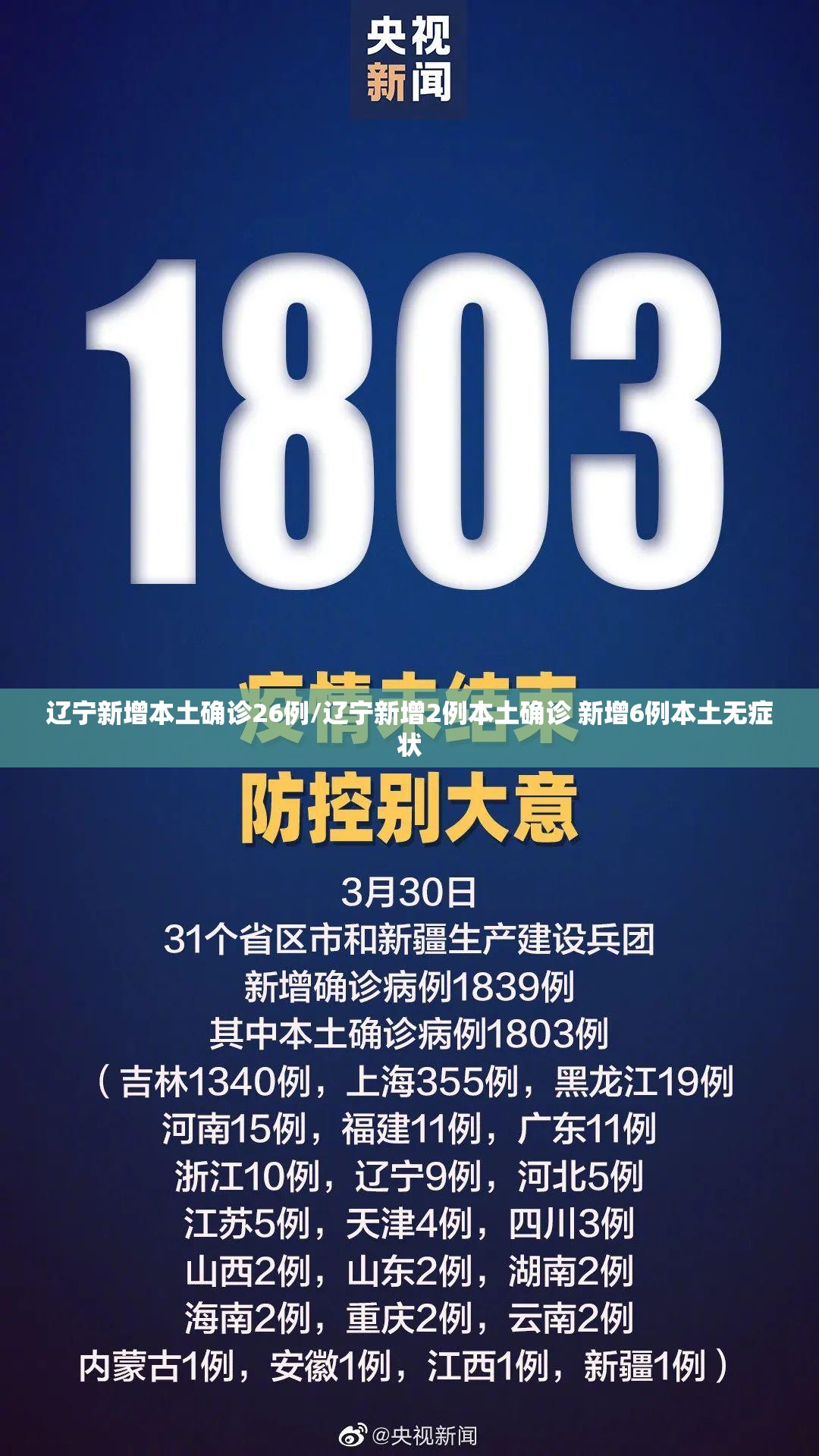 辽宁新增本土确诊26例/辽宁新增2例本土确诊 新增6例本土无症状 辽宁新增本土确诊26例/辽宁新增2例本土确诊 新增6例本土无症状