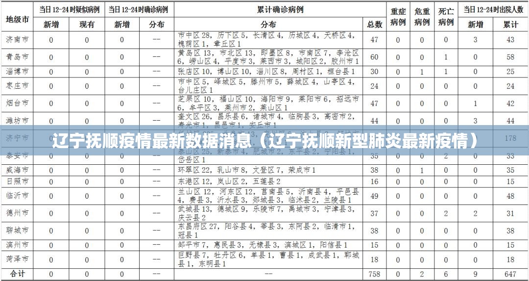 辽宁抚顺疫情最新数据消息（辽宁抚顺新型肺炎最新疫情）
