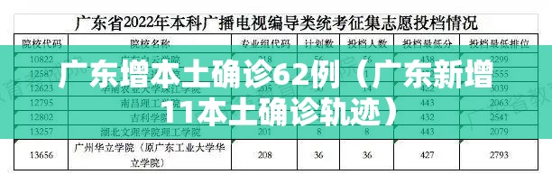 广东增本土确诊62例（广东新增11本土确诊轨迹）