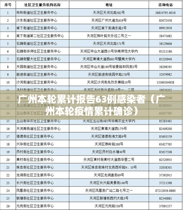 广州本轮累计报告63例感染者（广州本轮疫情累计确诊）
