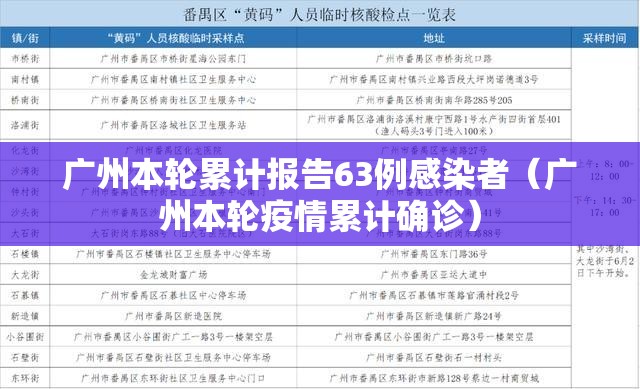 广州本轮累计报告63例感染者（广州本轮疫情累计确诊）