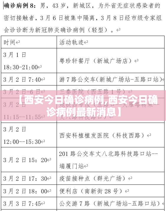 【西安今日确诊病例,西安今日确诊病例最新消息】 【西安今日确诊病例,西安今日确诊病例最新消息】