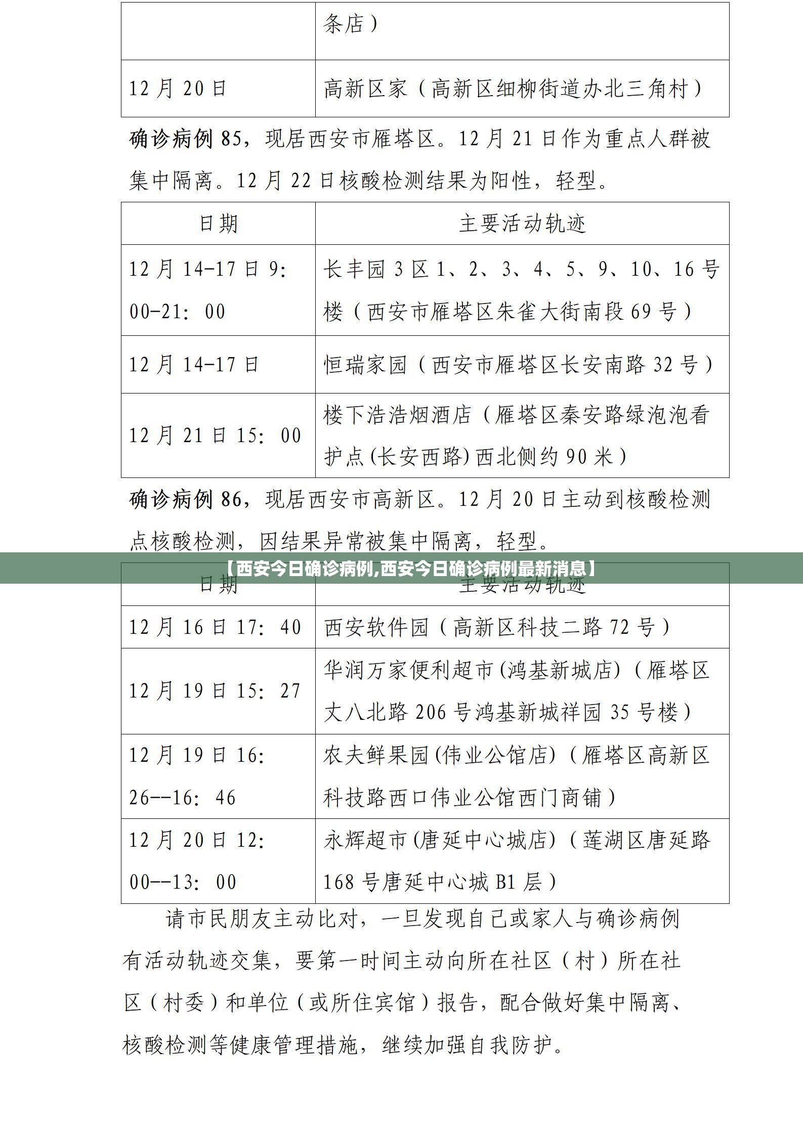 【西安今日确诊病例,西安今日确诊病例最新消息】 【西安今日确诊病例,西安今日确诊病例最新消息】