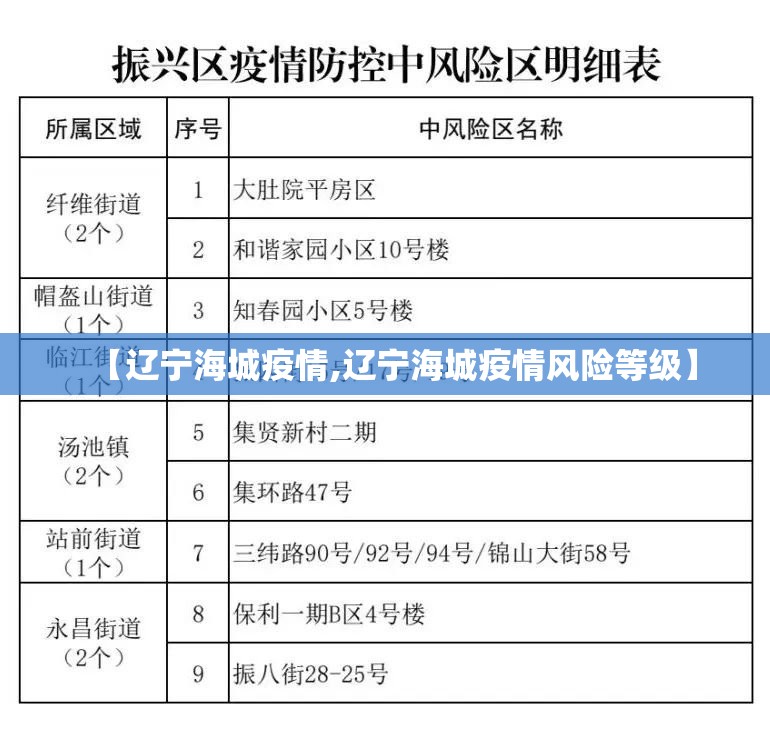【辽宁海城疫情,辽宁海城疫情风险等级】