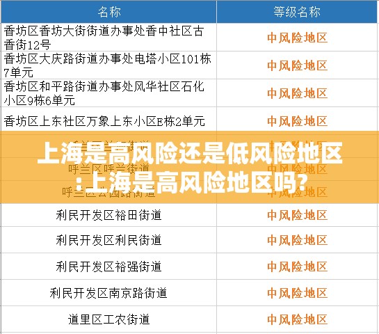 上海是高风险还是低风险地区:上海是高风险地区吗? 上海是高风险还是低风险地区:上海是高风险地区吗?