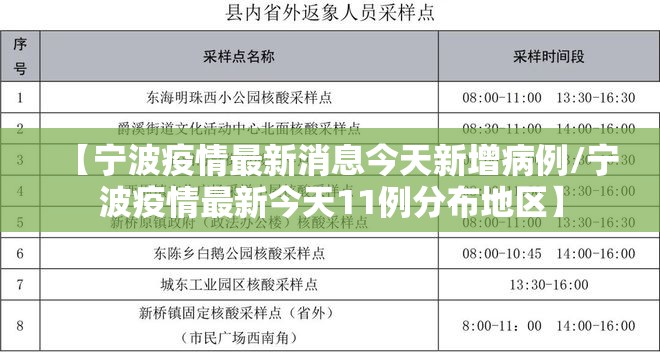 【宁波疫情最新消息今天新增病例/宁波疫情最新今天11例分布地区】 【宁波疫情最新消息今天新增病例/宁波疫情最新今天11例分布地区】