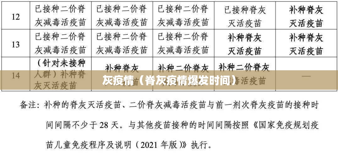 灰疫情(脊灰疫情爆发时间) 灰疫情(脊灰疫情爆发时间)