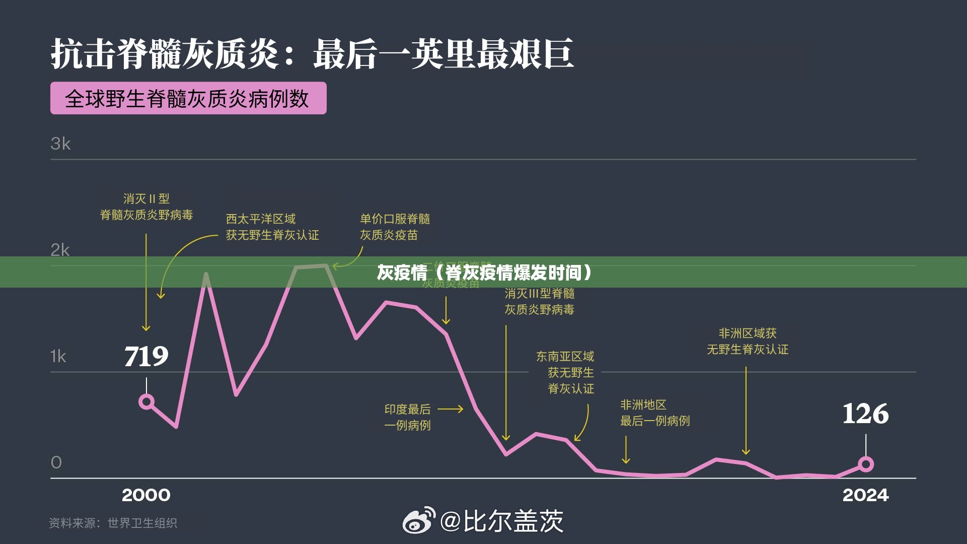 灰疫情(脊灰疫情爆发时间) 灰疫情(脊灰疫情爆发时间)