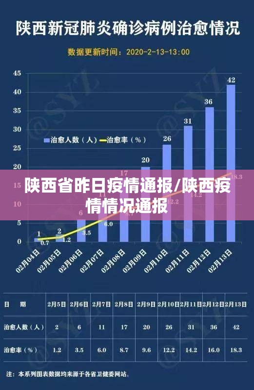 陕西省昨日疫情通报/陕西疫情情况通报