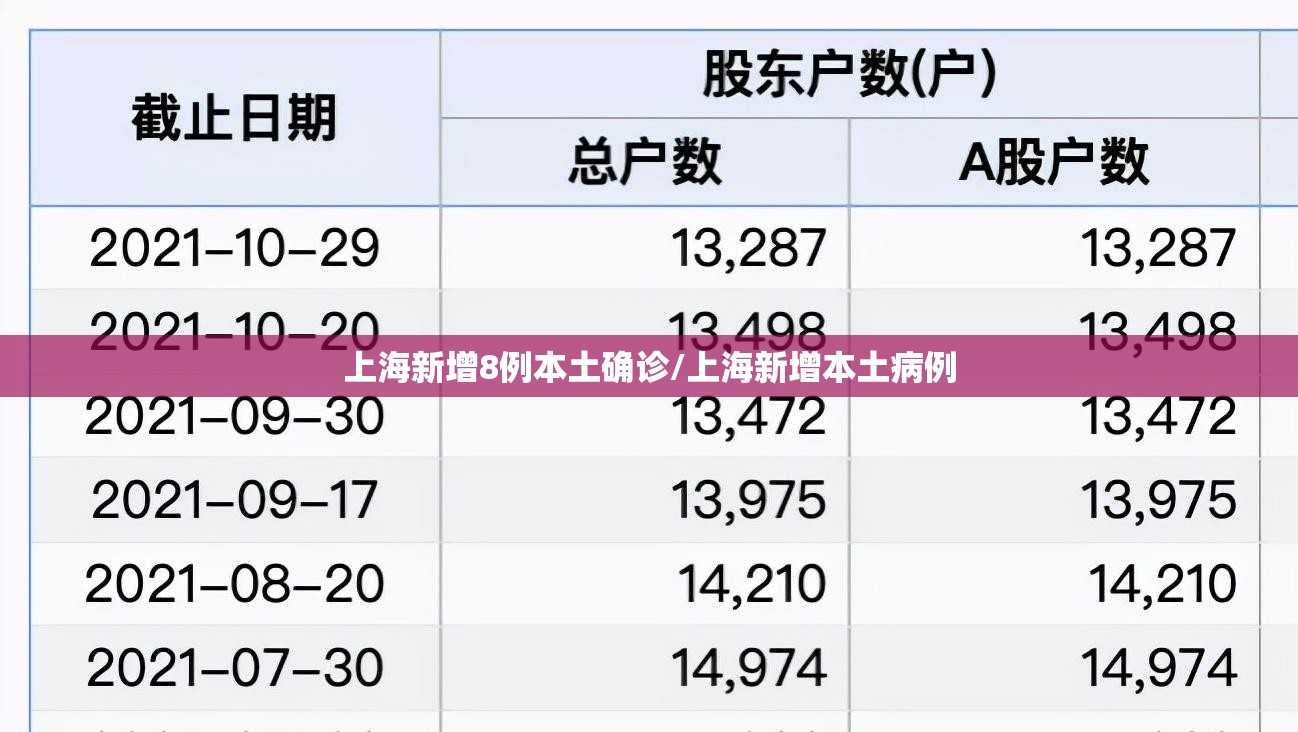 上海新增8例本土确诊/上海新增本土病例