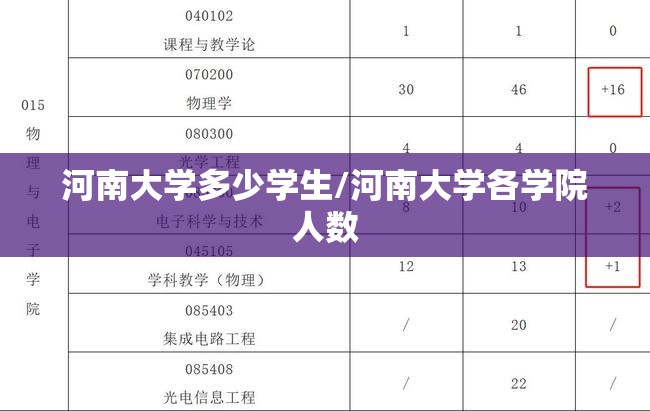 河南大学多少学生/河南大学各学院人数
