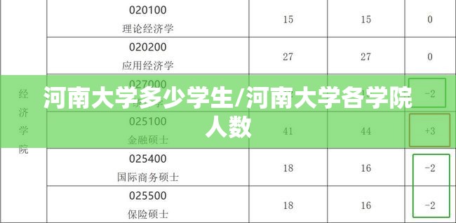 河南大学多少学生/河南大学各学院人数