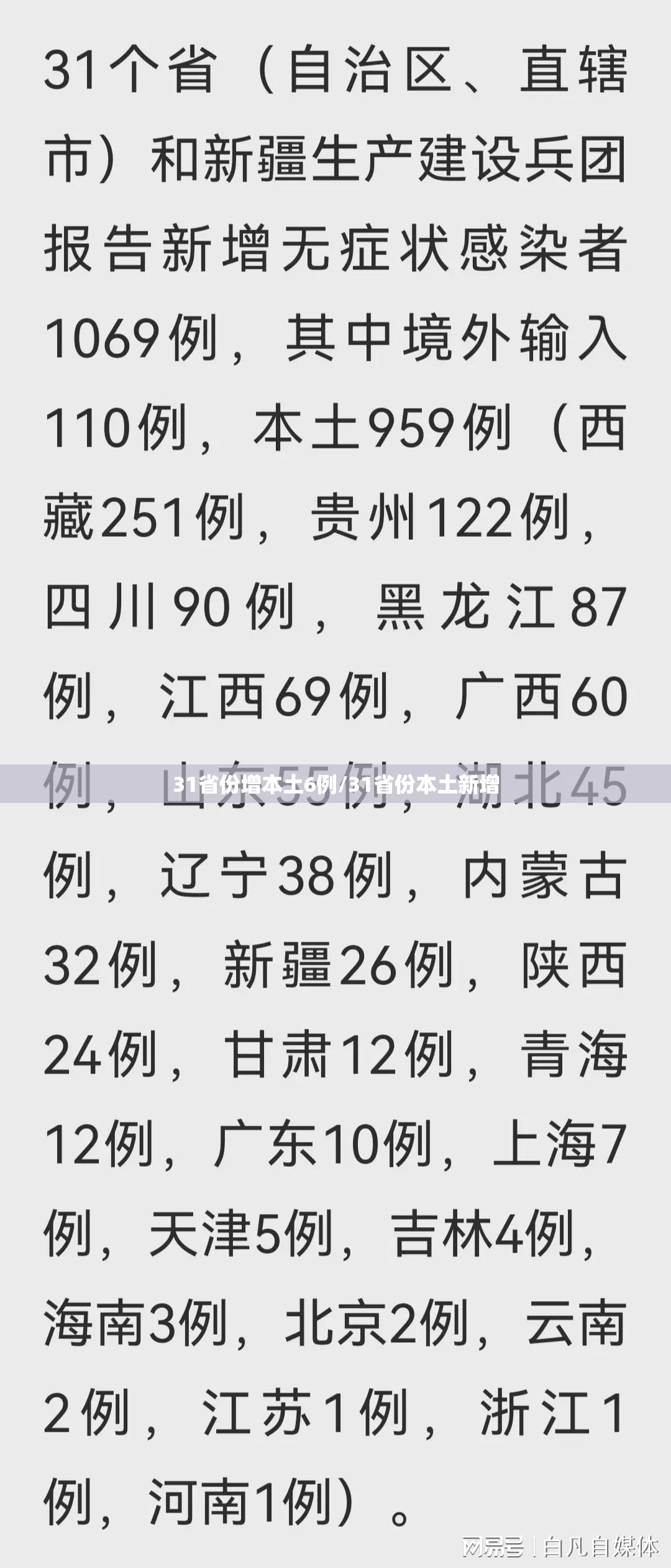 31省份增本土6例/31省份本土新增 31省份增本土6例/31省份本土新增
