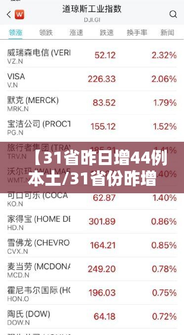 【31省昨日增44例本土/31省份昨增确诊43例 本土28例】