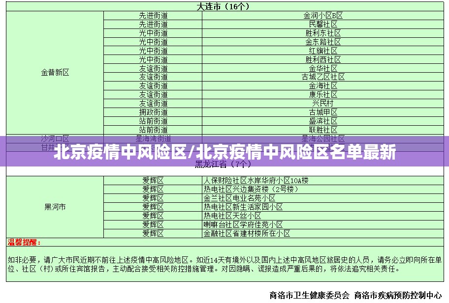 北京疫情中风险区/北京疫情中风险区名单最新