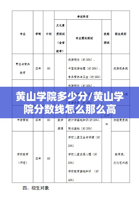 黄山学院多少分/黄山学院分数线怎么那么高