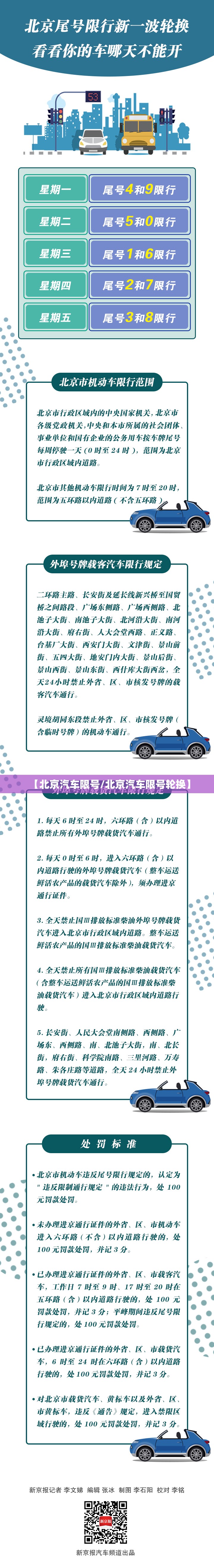 【北京汽车限号/北京汽车限号轮换】 【北京汽车限号/北京汽车限号轮换】