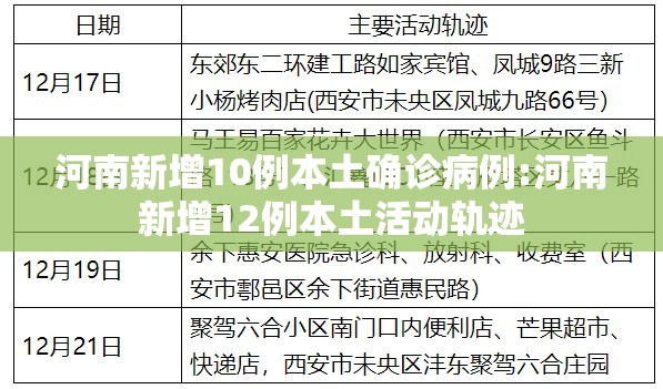 河南新增10例本土确诊病例:河南新增12例本土活动轨迹 河南新增10例本土确诊病例:河南新增12例本土活动轨迹