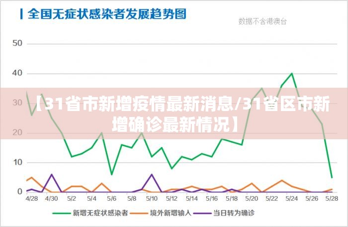 【31省市新增疫情最新消息/31省区市新增确诊最新情况】 【31省市新增疫情最新消息/31省区市新增确诊最新情况】
