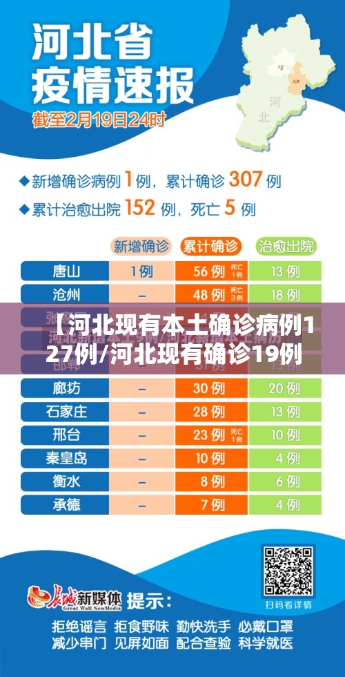 【河北现有本土确诊病例127例/河北现有确诊19例情况】 【河北现有本土确诊病例127例/河北现有确诊19例情况】