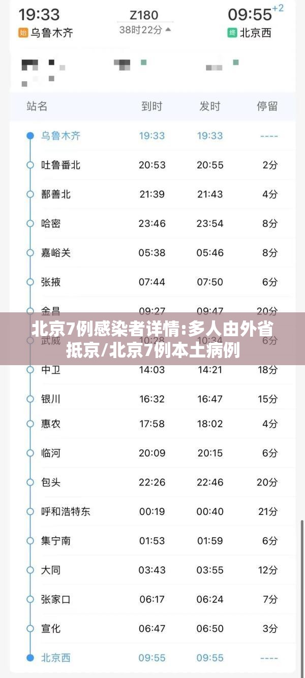 北京7例感染者详情:多人由外省抵京/北京7例本土病例 北京7例感染者详情:多人由外省抵京/北京7例本土病例