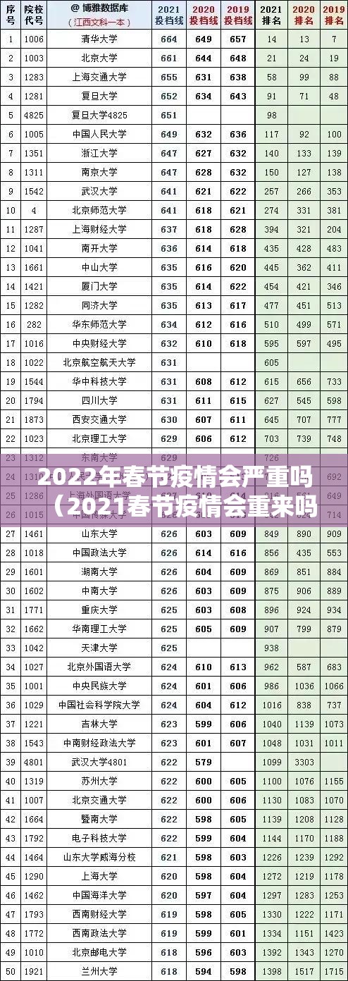 2022年春节疫情会严重吗(2021春节疫情会重来吗) 2022年春节疫情会严重吗(2021春节疫情会重来吗)