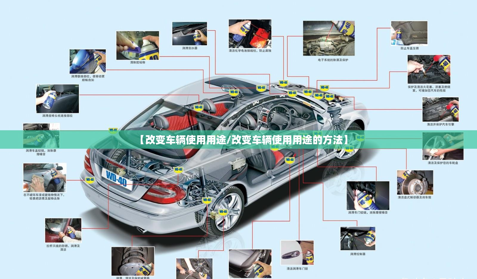 【改变车辆使用用途/改变车辆使用用途的方法】 【改变车辆使用用途/改变车辆使用用途的方法】
