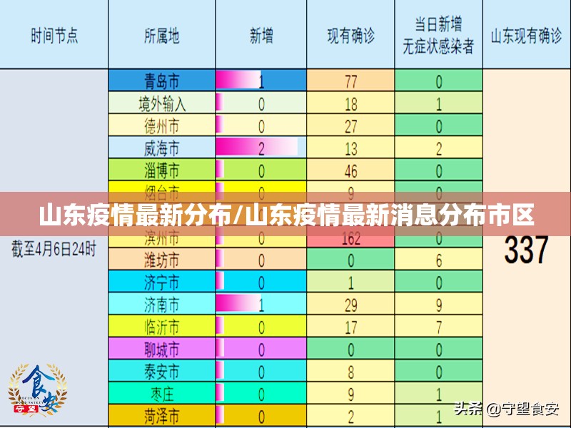 山东疫情最新分布/山东疫情最新消息分布市区 山东疫情最新分布/山东疫情最新消息分布市区