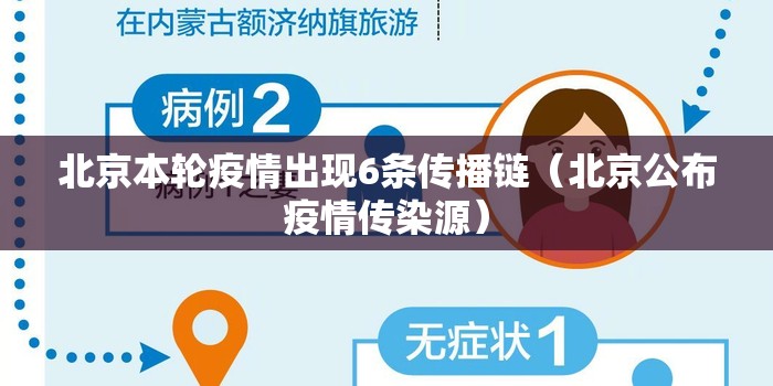 北京本轮疫情出现6条传播链(北京公布疫情传染源) 北京本轮疫情出现6条传播链(北京公布疫情传染源)