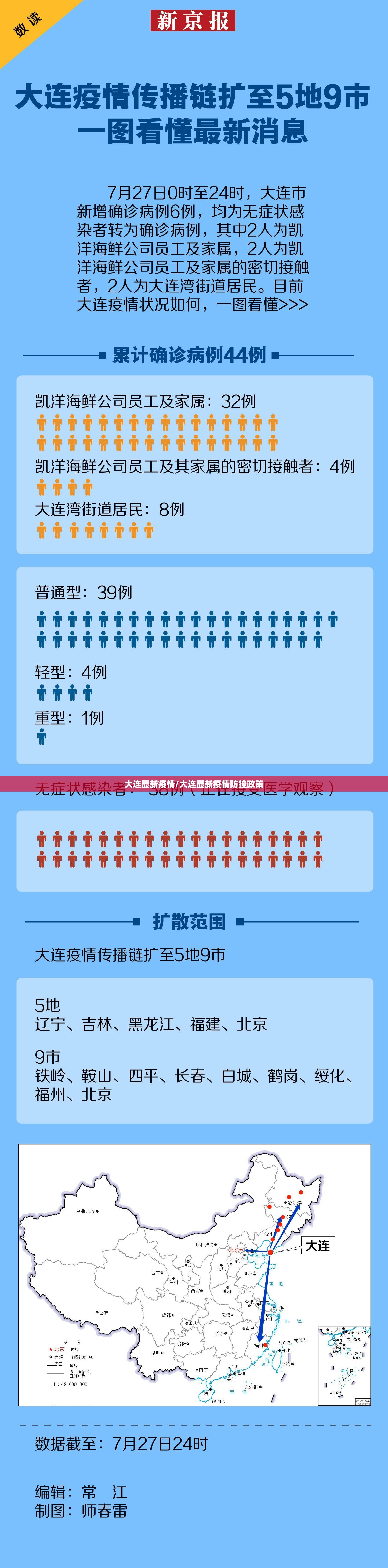 大连最新疫情/大连最新疫情防控政策 大连最新疫情/大连最新疫情防控政策