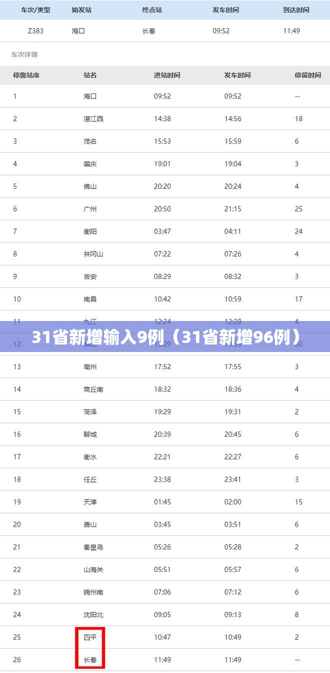 31省新增输入9例(31省新增96例) 31省新增输入9例(31省新增96例)