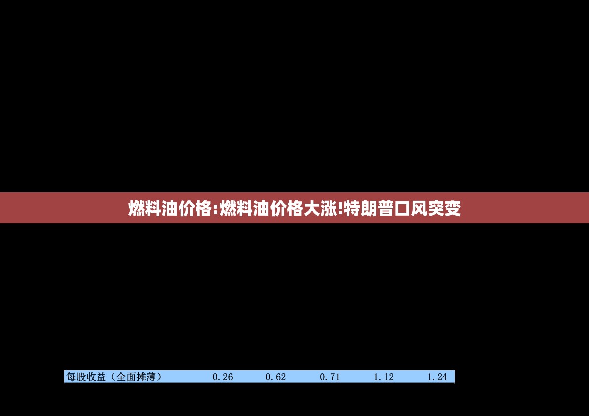燃料油价格:燃料油价格大涨!特朗普口风突变