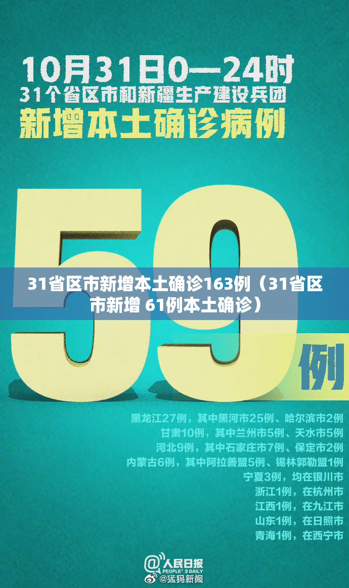 31省区市新增本土确诊163例(31省区市新增 61例本土确诊) 31省区市新增本土确诊163例(31省区市新增 61例本土确诊)