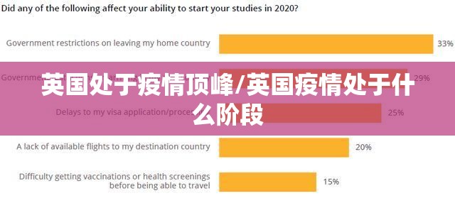 英国处于疫情顶峰/英国疫情处于什么阶段