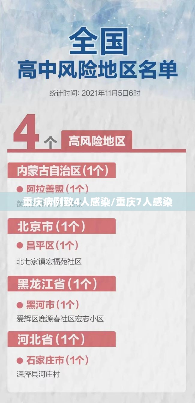 重庆病例致4人感染/重庆7人感染 重庆病例致4人感染/重庆7人感染