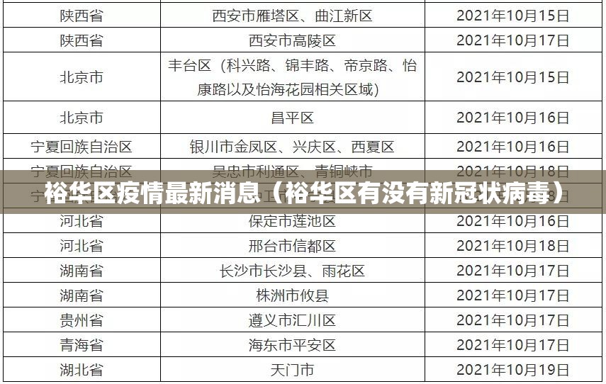 裕华区疫情最新消息(裕华区有没有新冠状病毒) 裕华区疫情最新消息(裕华区有没有新冠状病毒)