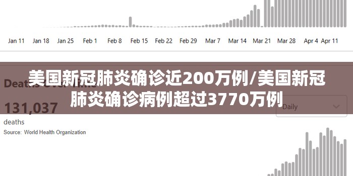 美国新冠肺炎确诊近200万例/美国新冠肺炎确诊病例超过3770万例 美国新冠肺炎确诊近200万例/美国新冠肺炎确诊病例超过3770万例