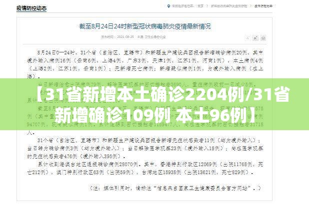 【31省新增本土确诊2204例/31省新增确诊109例 本土96例】