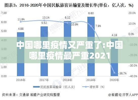中国哪里疫情又严重了:中国哪里疫情最严重2021