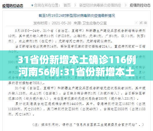 31省份新增本土确诊116例河南56例:31省份新增本土确诊108例河南疫情 31省份新增本土确诊116例河南56例:31省份新增本土确诊108例河南疫情