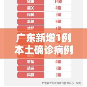 广东新增1例本土确诊病例(广东新增10例本土确诊病例轨迹) 广东新增1例本土确诊病例(广东新增10例本土确诊病例轨迹)