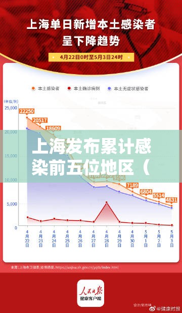 上海发布累计感染前五位地区（上海发布累计感染前五位地区有哪些）