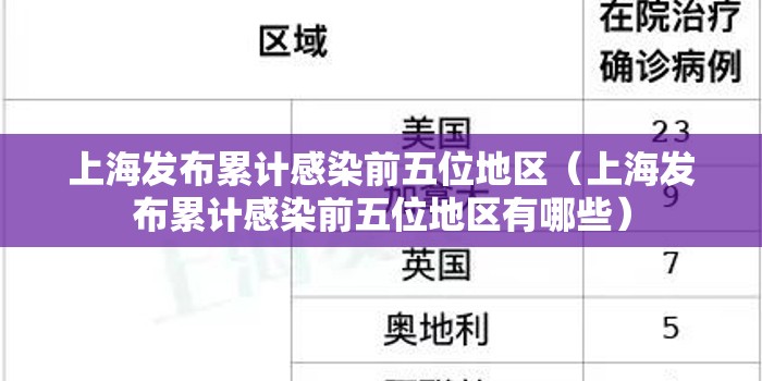 上海发布累计感染前五位地区（上海发布累计感染前五位地区有哪些）