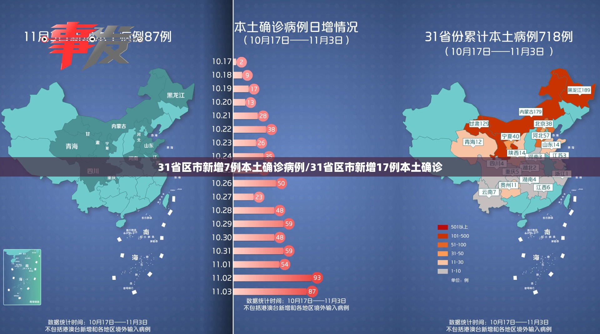 31省区市新增7例本土确诊病例/31省区市新增17例本土确诊 31省区市新增7例本土确诊病例/31省区市新增17例本土确诊