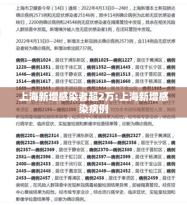 上海新增感染者超2万:上海新增感染病例