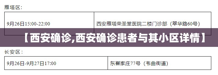 【西安确诊,西安确诊患者与其小区详情】 【西安确诊,西安确诊患者与其小区详情】